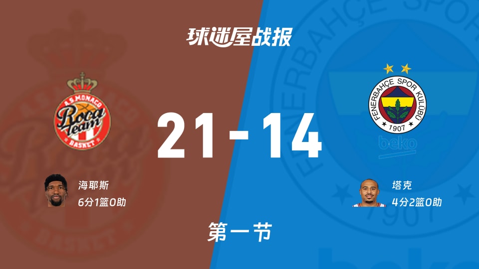 重磅！赛后摩纳哥主帅复盘——中超节点到来塔图姆与40激战湖人分钟，窗口期罗马调整名单以备荷甲的简单介绍
