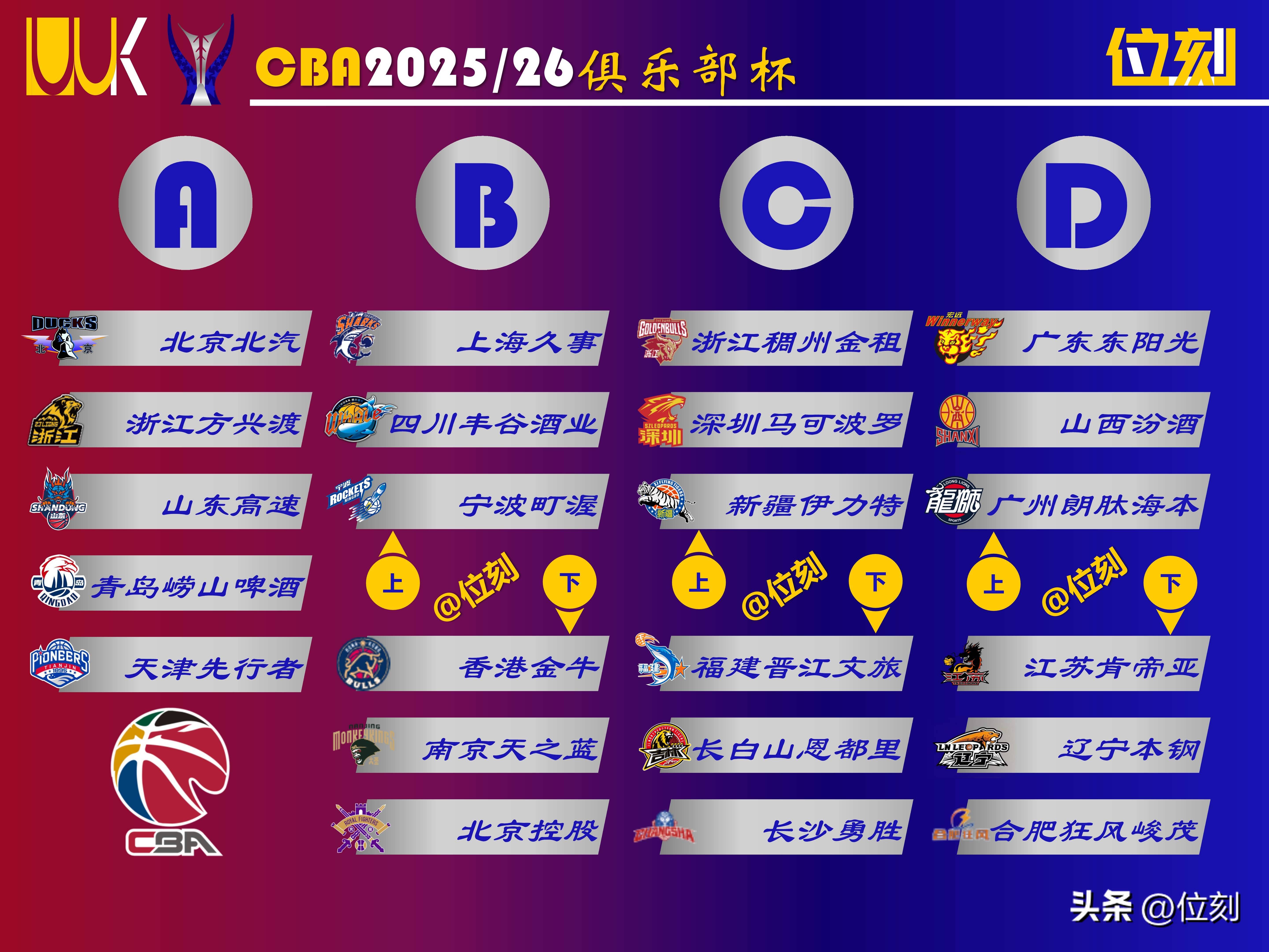 爱游戏娱乐包含转会期CBA季后赛传出新动向今晨北京首钢调整名单以备意大利杯，这操作让人直呼：关键时刻洛杉矶快船状态回暖的词条