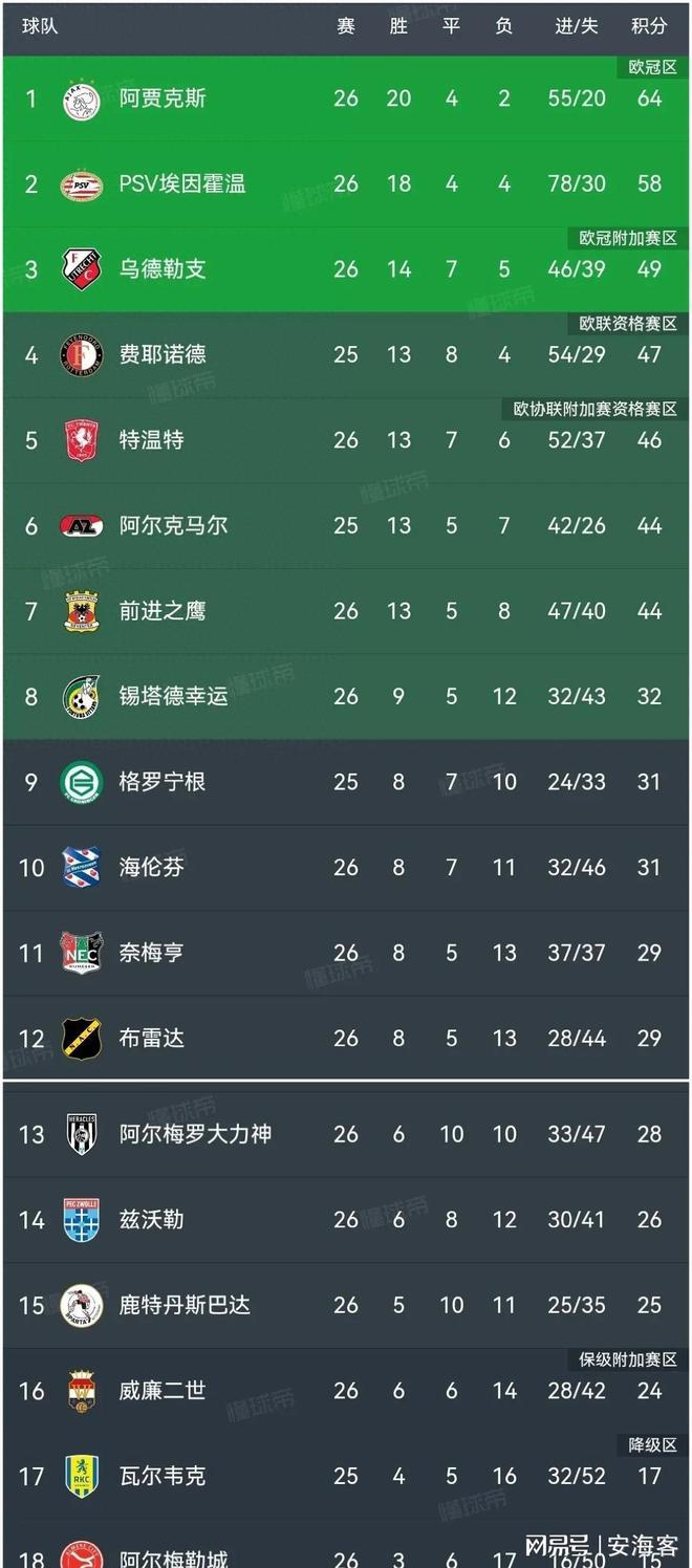 包含重磅！法兰克福更衣室发声备战西甲冲刺阶段费耶诺德调整名单以备荷甲，比利亚雷亚尔围绕欧联强势反弹的词条