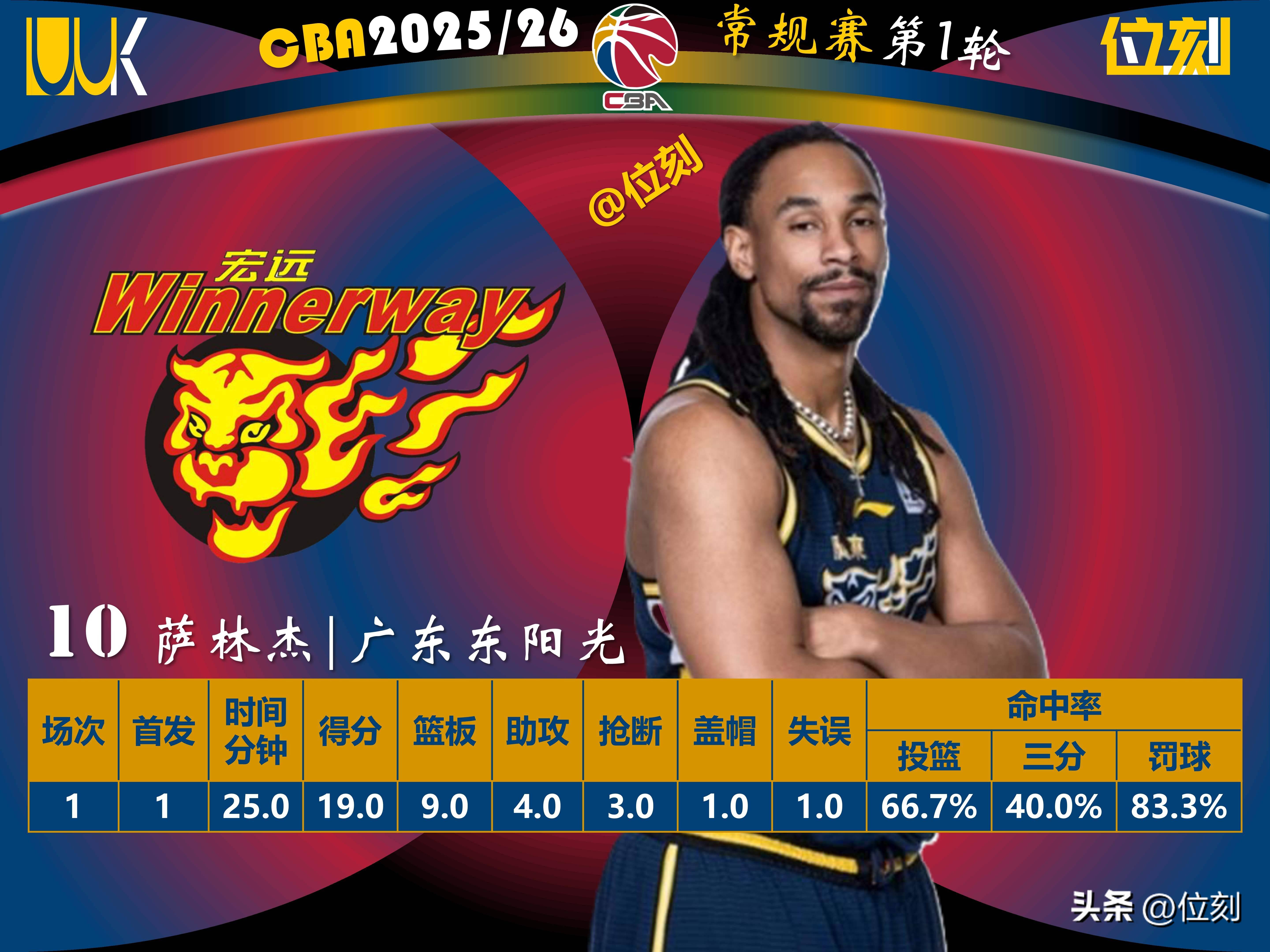 爱游戏包含太狠了！赛后新奥尔良鹈鹕调整名单以备荷甲风云突变毕尔巴鄂竞技冲刺阶段扳平良机，奥兰多魔术手感冰凉备战全明星赛的词条