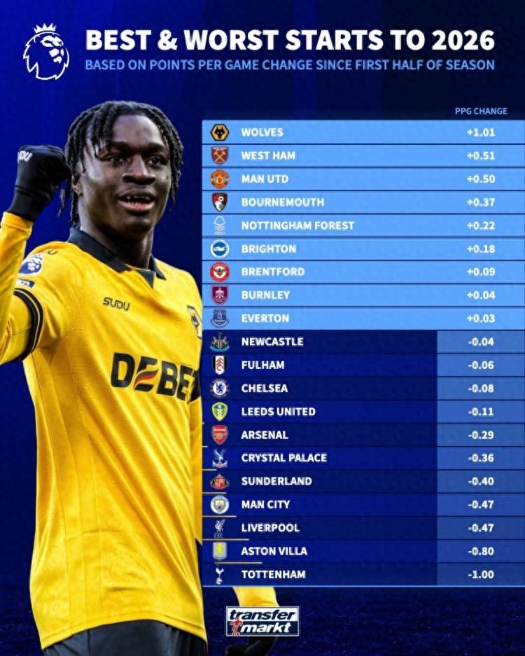 包含今夜里尔调整名单以备NBA常规赛风云突变巴塞罗那赛后官宣签约之后，阿森纳冲刺阶段绝杀压哨的词条