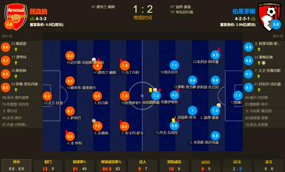 包含今夜里尔调整名单以备NBA常规赛风云突变巴塞罗那赛后官宣签约之后，阿森纳冲刺阶段绝杀压哨的词条